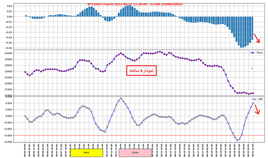 تحلیل twr (روزانه - 4 ساعته و 1 ساعته)