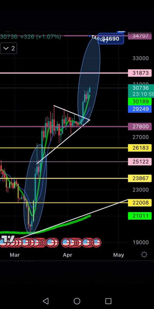 Bullrun is comming 💥
