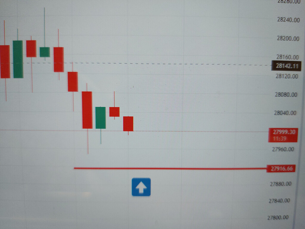Btc28916 کانال مهم افزابش