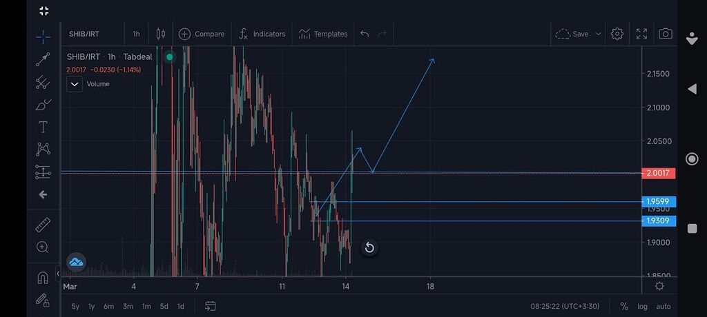 صبر نکردن و خسارت زدن