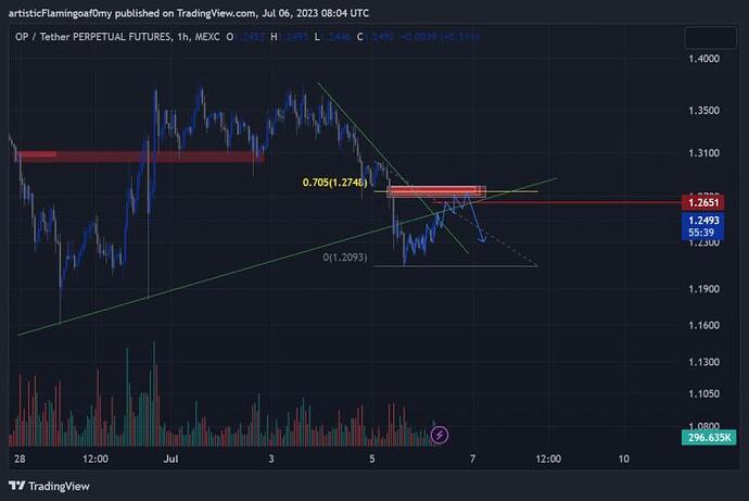 سیگنال صلواتی OPUSDT
