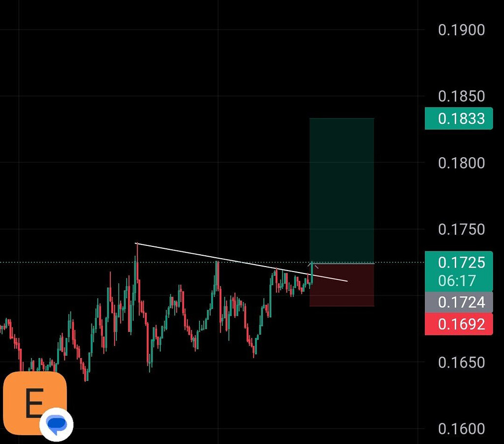 Future signal grt usdt