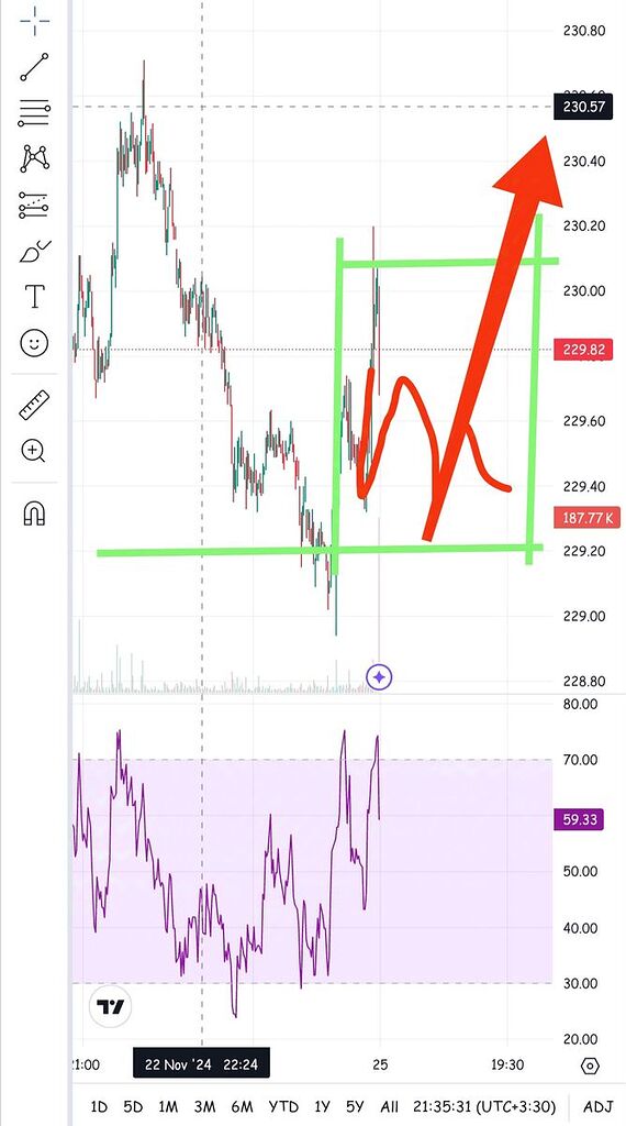 به نظر من رشد خوبی در پیش داره