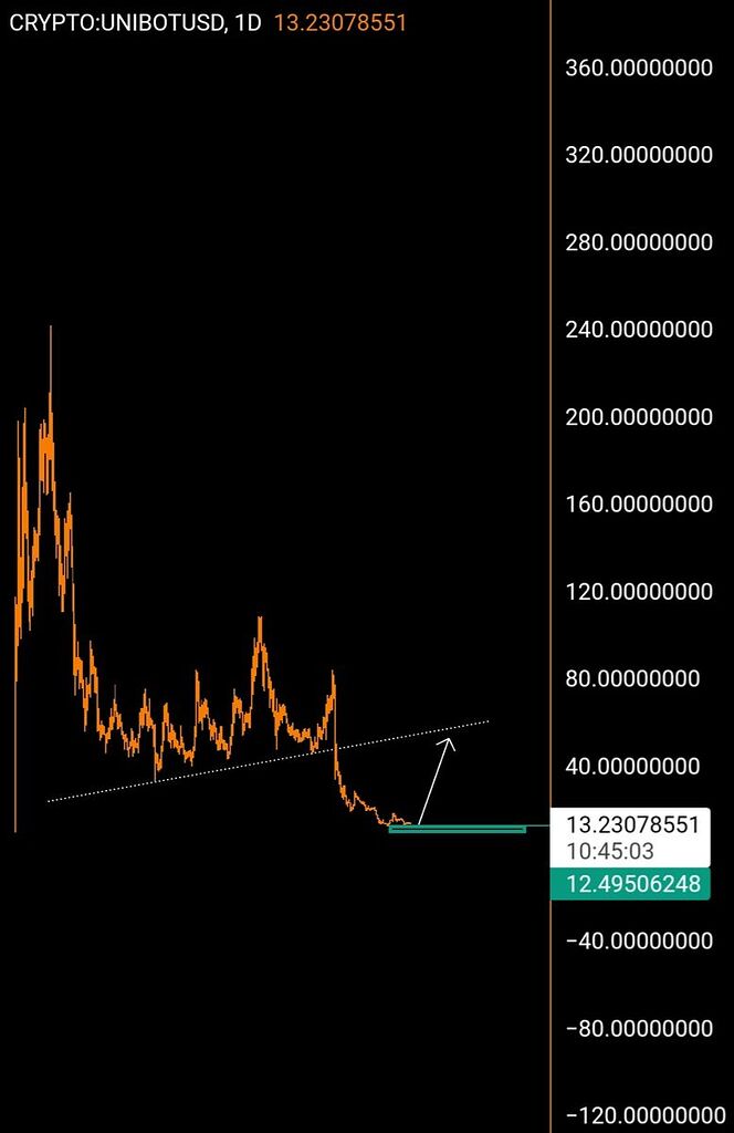 Lıllı unibot ıllı