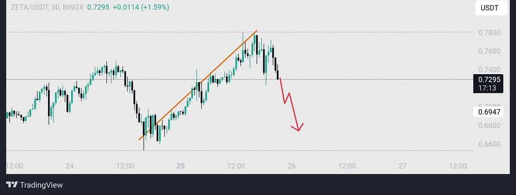Bingx zeta زتا چین