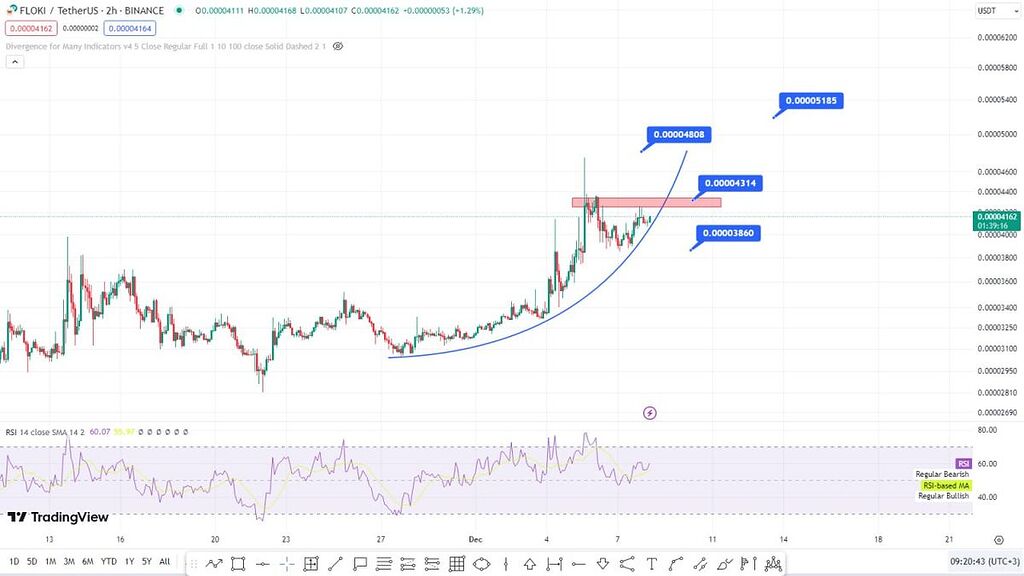 فلوکی رو دریاب