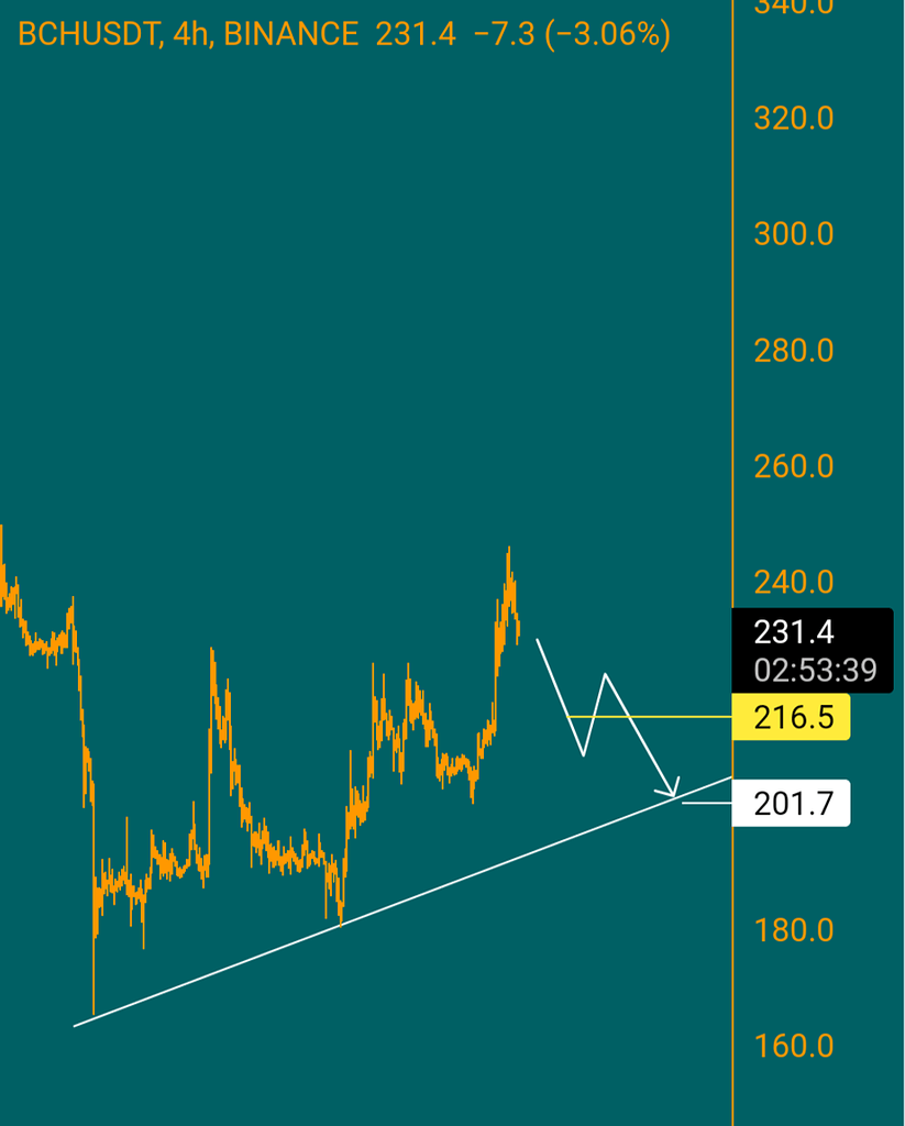 Illı BCH .4H ıllı