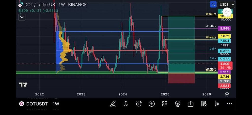 حماییت پولکادات