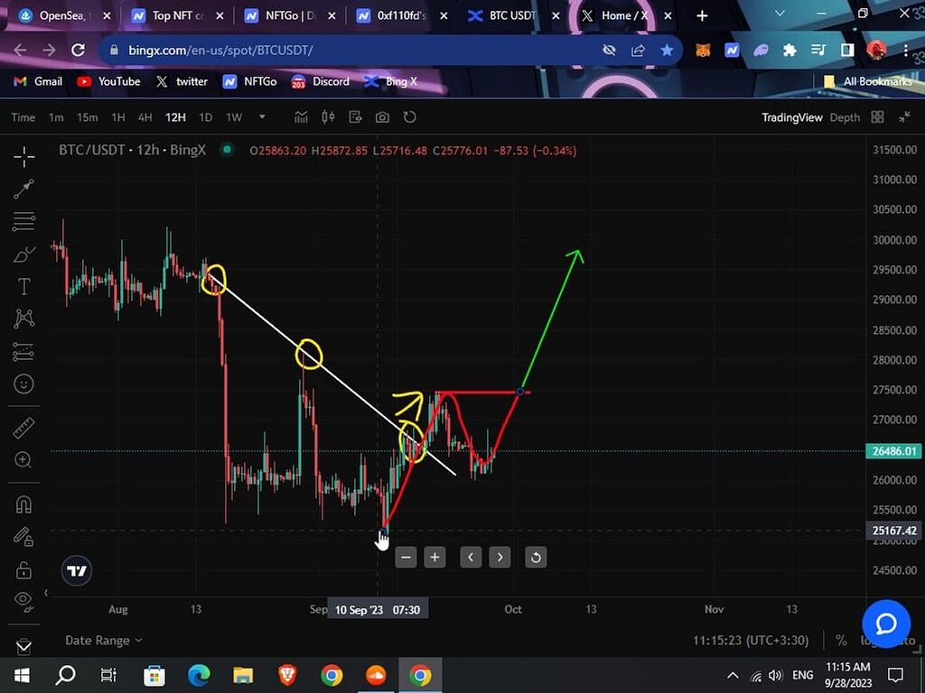 خط روند بیتکوین