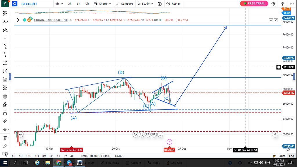 بهار بیت کوین در پائیز ( بروز رسانی تایم 4 ساعته.2024/10/25)