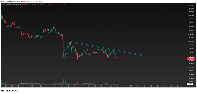 SHIBUSDT_2025-11-03_18-18-19