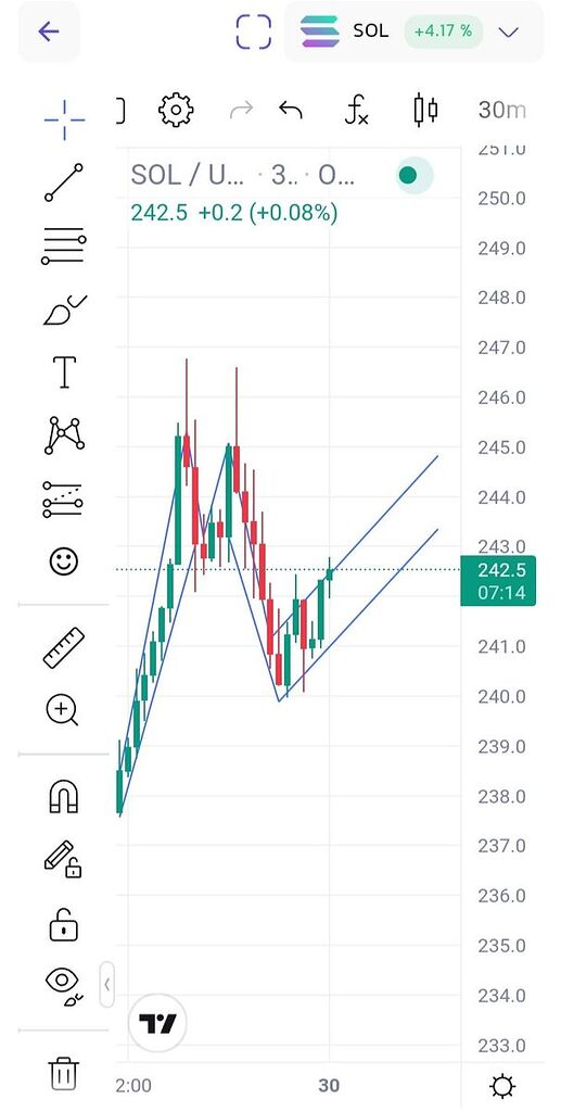 دیگه وقتشه💵