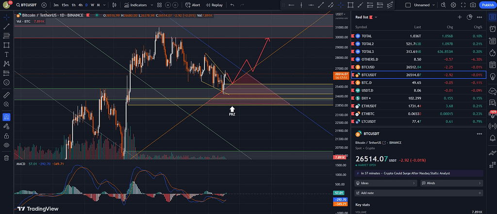 اولین واکنش به منطقه prz هفتگی