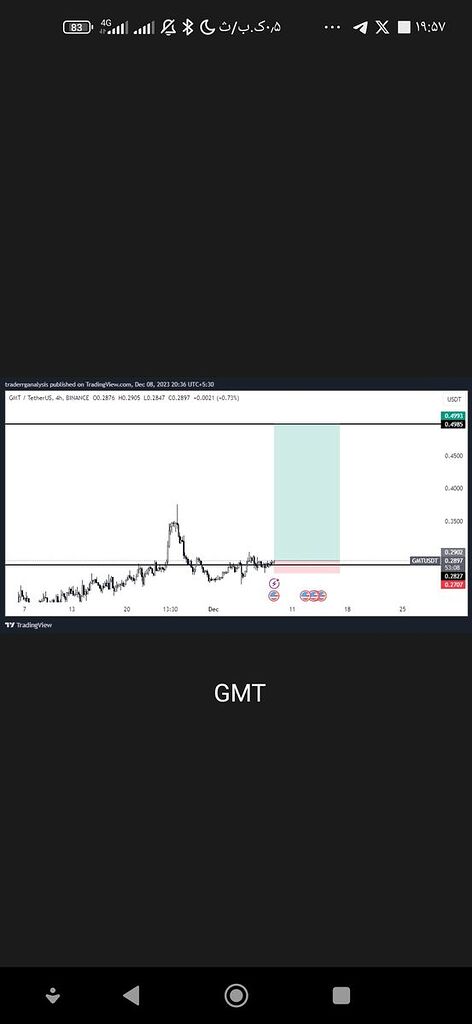 تحلیل تکنیکال ارز gmt