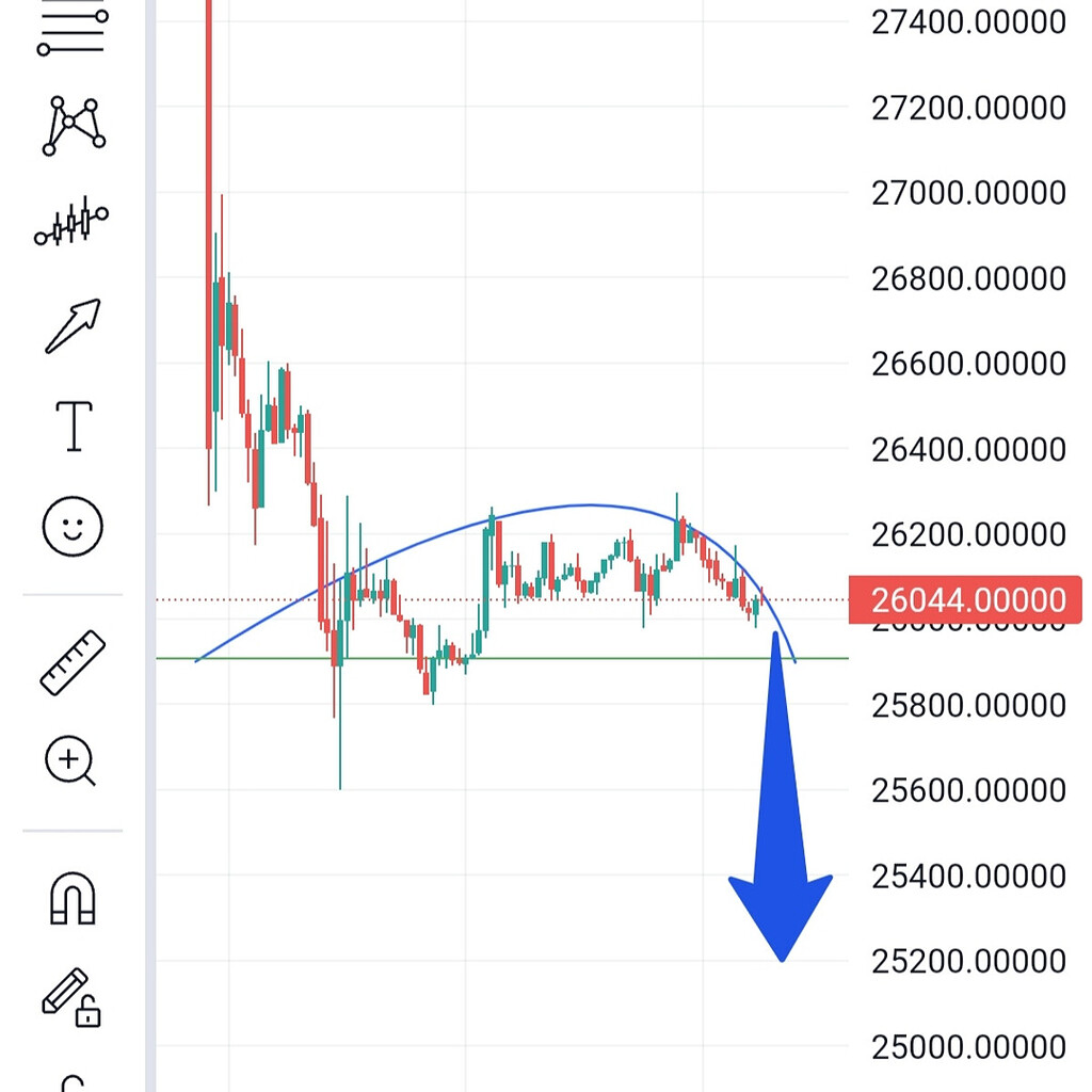 تحلیل اضطراری بیت کوین🤍⚡