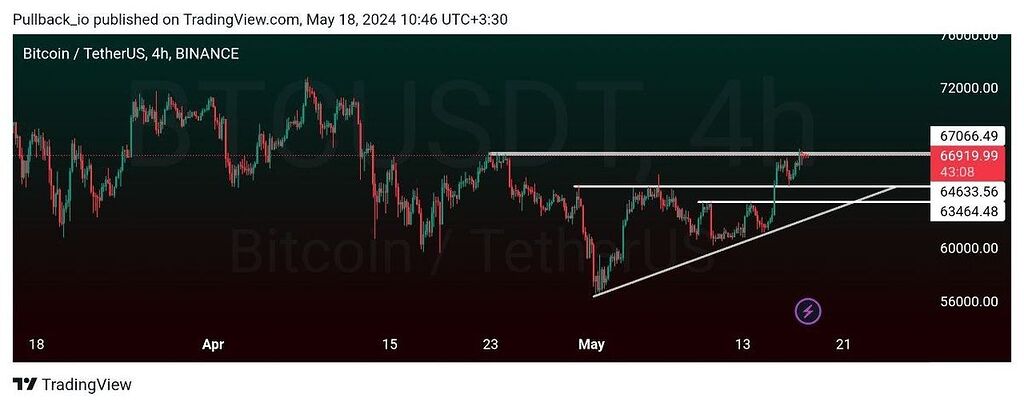 تحلیل بیت کوین