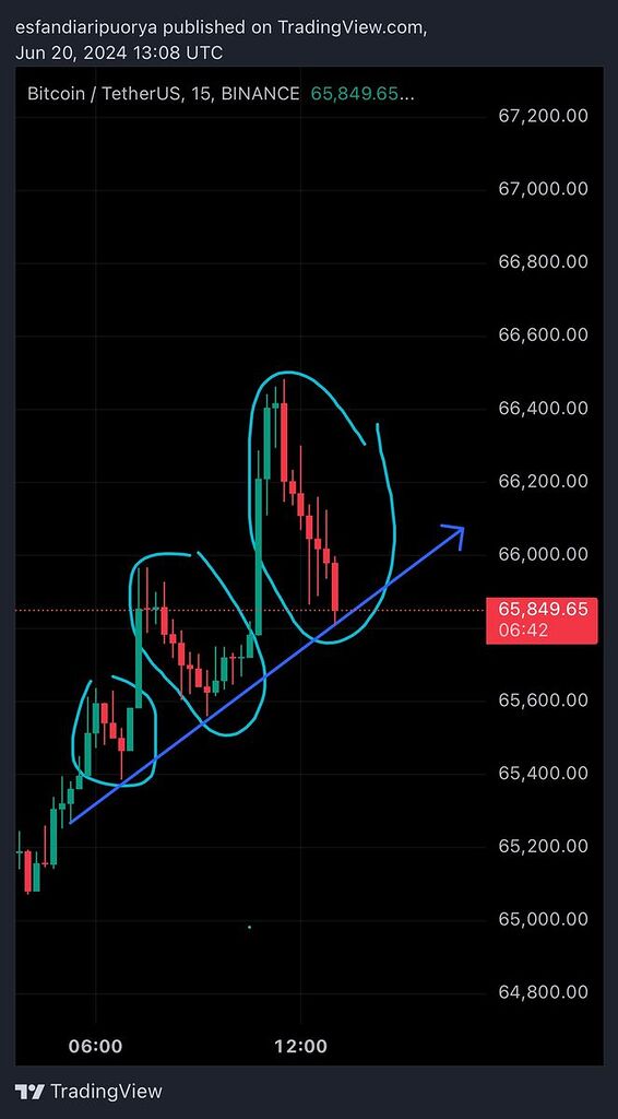 شکستگی روند در سه ناحیه
