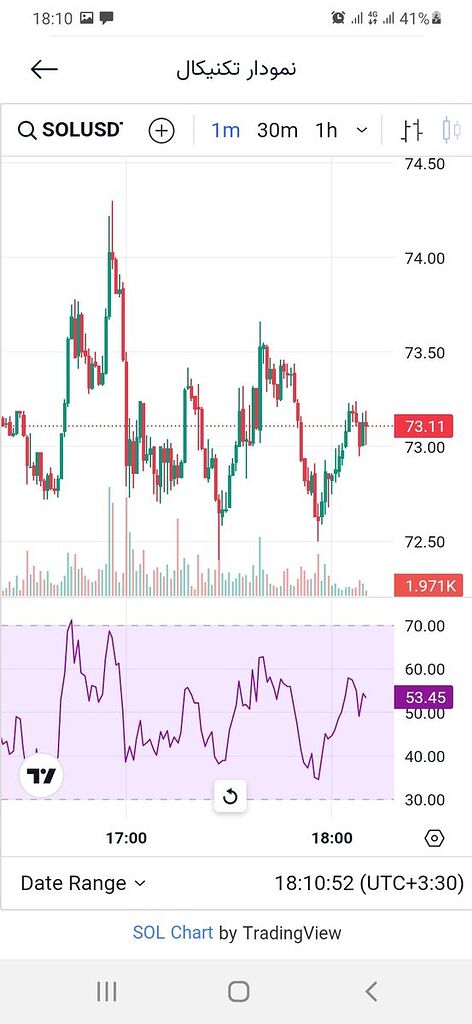 رنج سئو سود داره