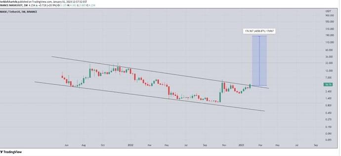 ⚡️اهداف بعدی مسک نتورک⚡️ ⚡️اهداف بعدی مسک نتورک⚡️