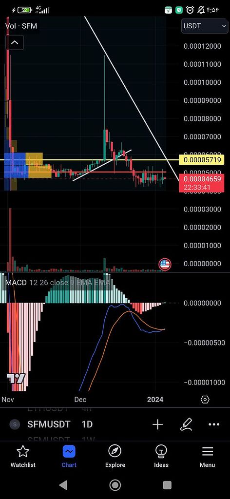 سیفمون آماده برای حرکت شارپ