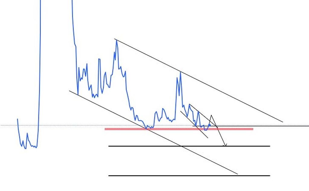کوتاه مدت و بلند مدت