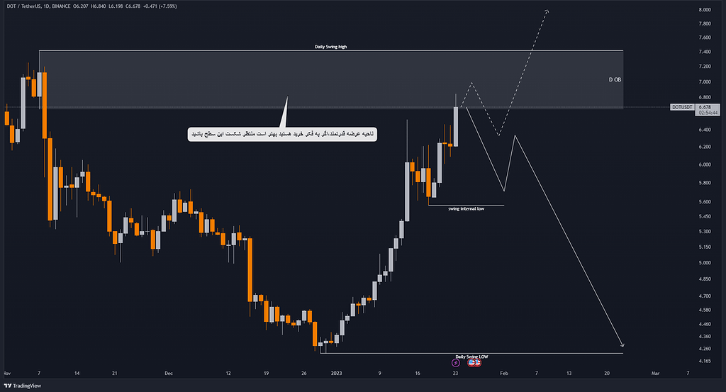پولکادات و سقف روزانه