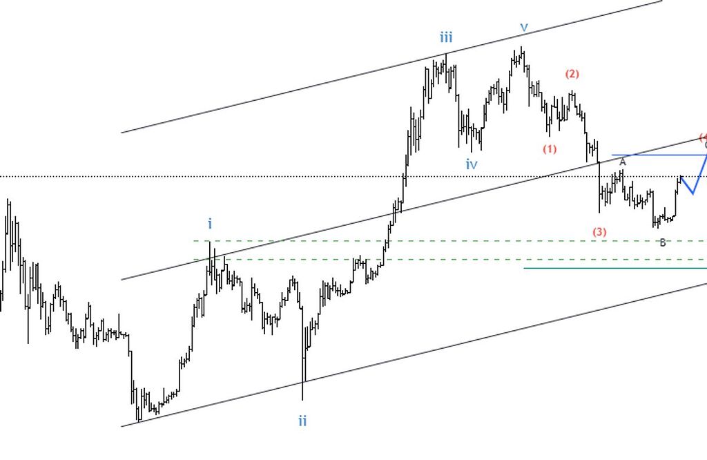 Btc