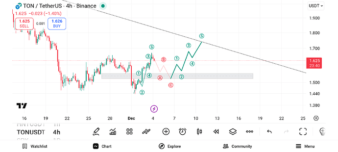 Screenshot_۲۰۲۵۱۲۰۴-۱۱۰۶۲۰_TradingView