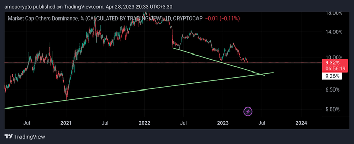 آلت سیزن در راه است؟