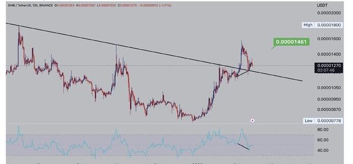 🚀چهار رمز ارزی که این هفته باید در نظر داشته باشیم 🚀 🚀چهار رمز ارزی که این هفته باید در نظر داشته باشیم 🚀
