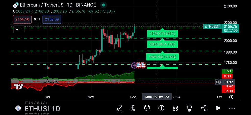 اتریوم صعودی