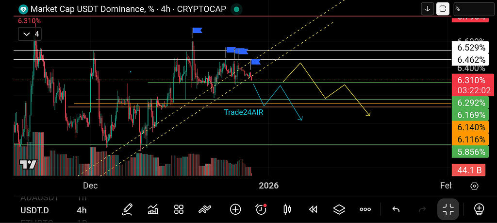 تحلیل دامیننس تتر ، کجا داریم ورود میکنیم؟