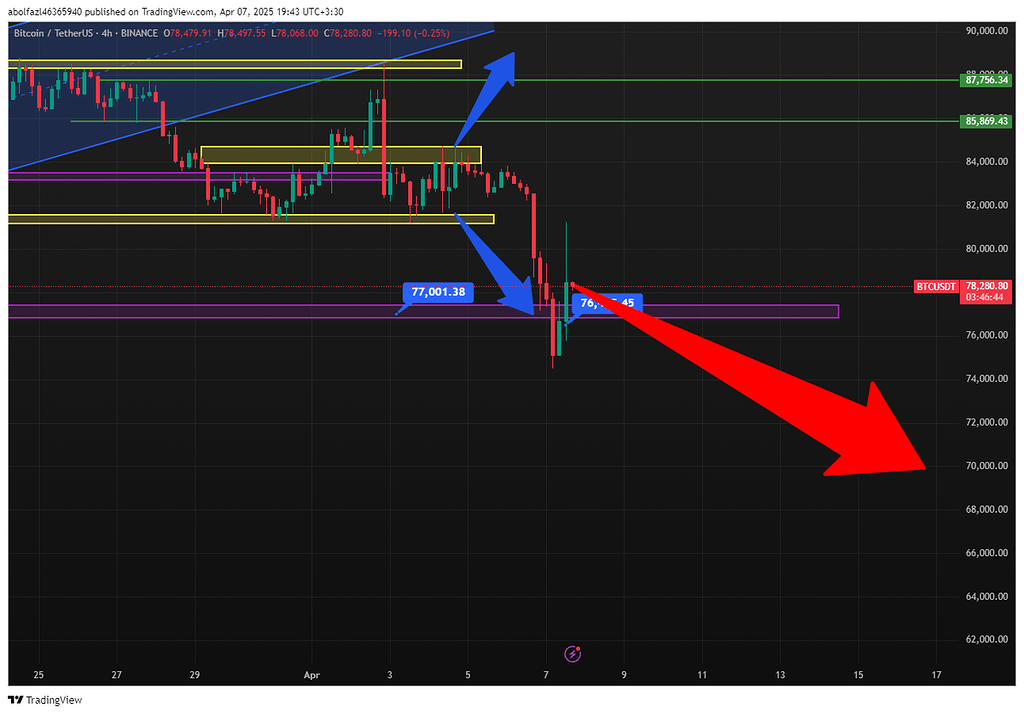 تحلیل بیتکوین 18فروردین