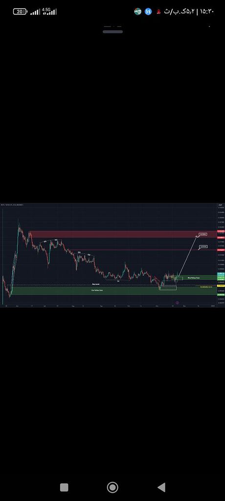 نمودار روزانه