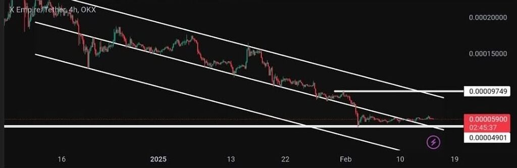 X [Migrated Content]