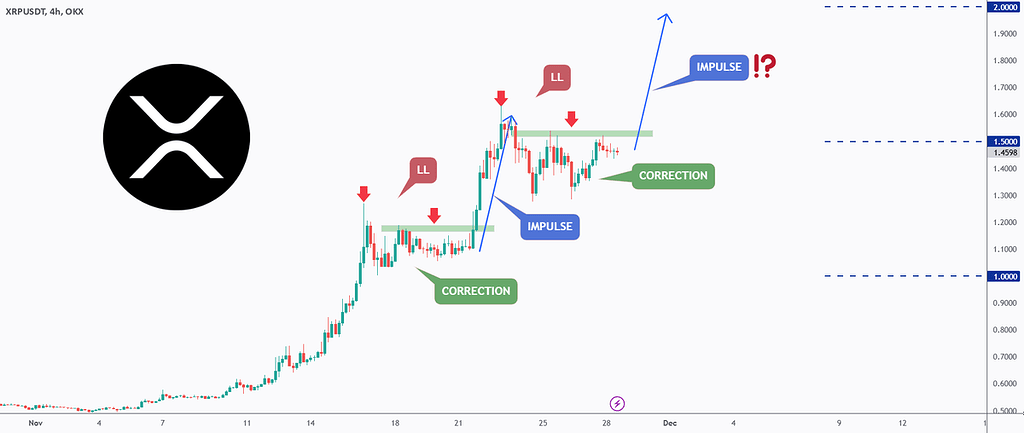 ریپل اماده حرکت های بزرگ و تاریخ سازی