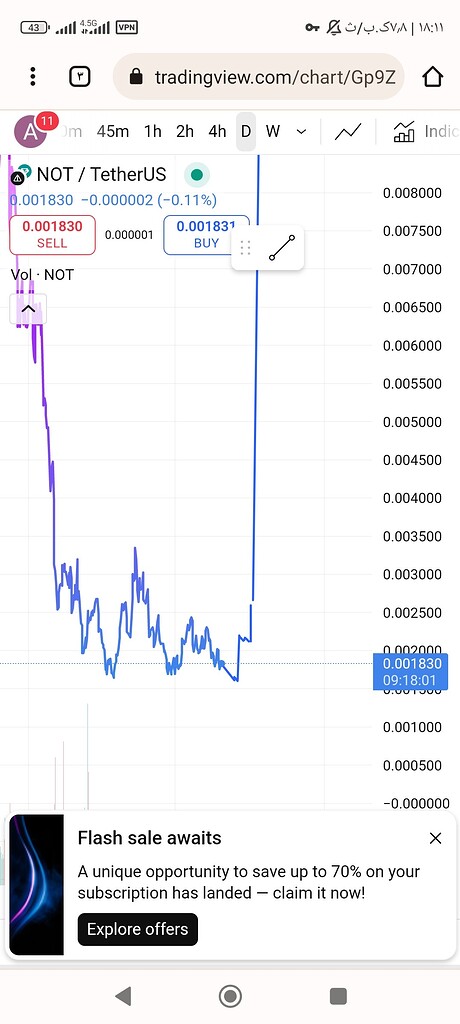 نات‌کوین آماده پامپ: تحلیل وضعیت و انتظارات 🚀