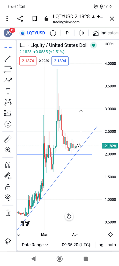 تحلیل ارز لیوکییتی 💎🚨