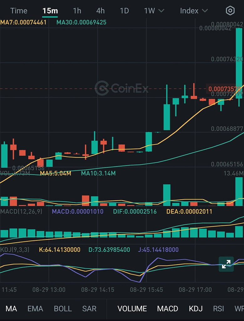 تحلیل من را در مورد ارز xna مطالعه کنید