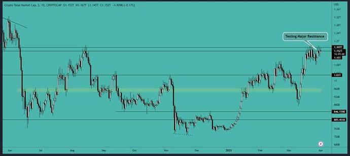 ⚜️كندل روزانه بيت كوين بنظرتون كجا بسته ميشه⚜️