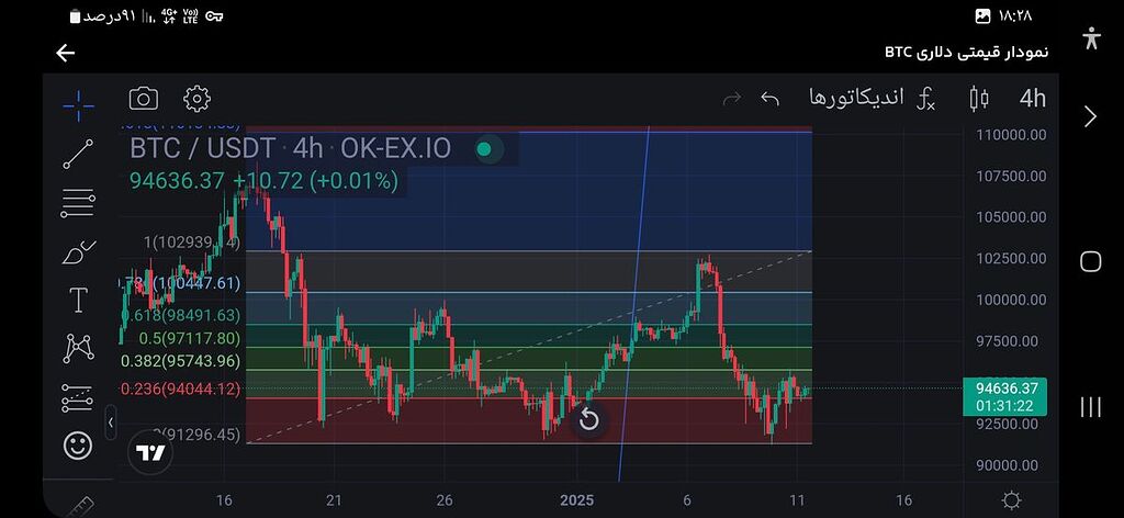تصویر خودش گویا همه چیز هست