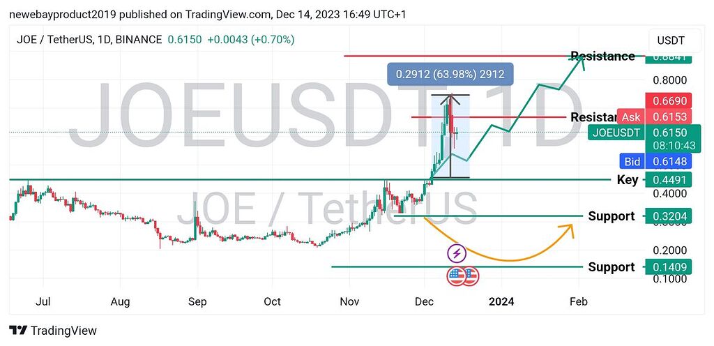 به روز رسانی joe