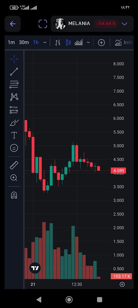 آینده ملانیا