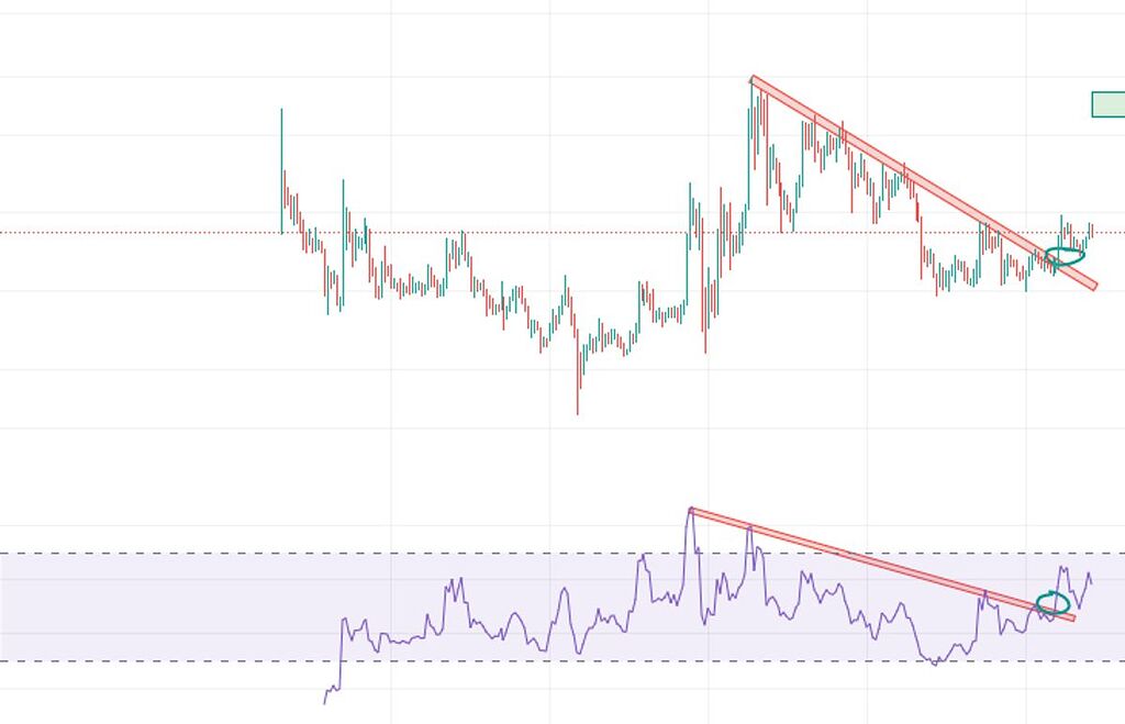 تحلیل بلندمدت ریپل - تارگت 1.5 دلاری تا 6 ماه آینده