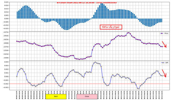 نمودار 4 ساعته و یک ساعته بیت کوین TWR (کوتاه مدت)