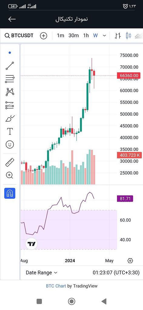 کندل خوانی حرفه ایی