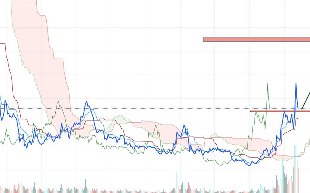 Mina/usdt