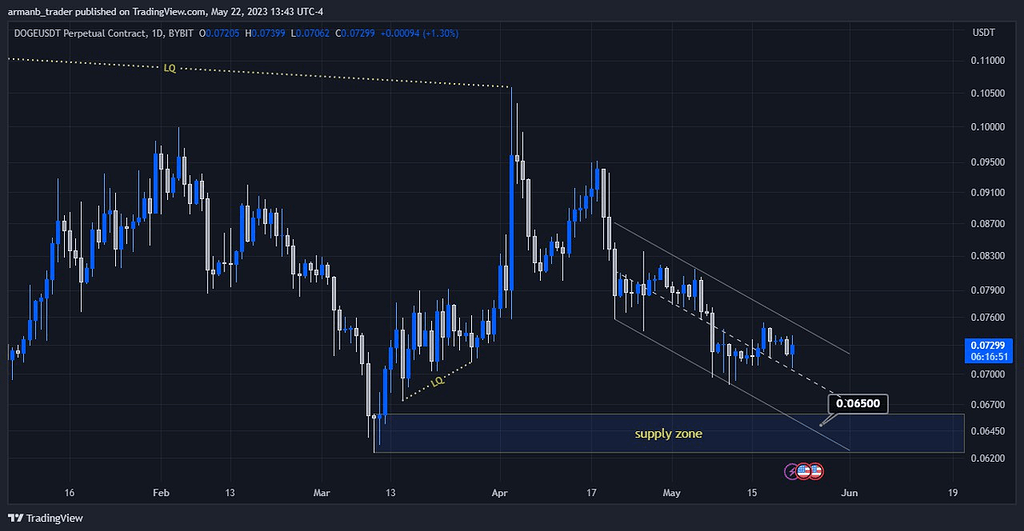 پایان اصلاح نزولی دوج کوین !؟