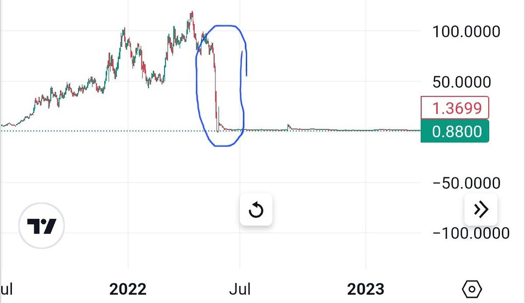 مبیتکویین کش در طولانی مدت این فضای خالی را ر خواهد کرد