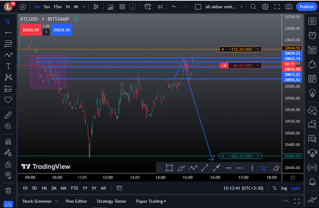 سلام و درود بر دوستان سود خیلی راحت با ریسک به ریوارد بالا
